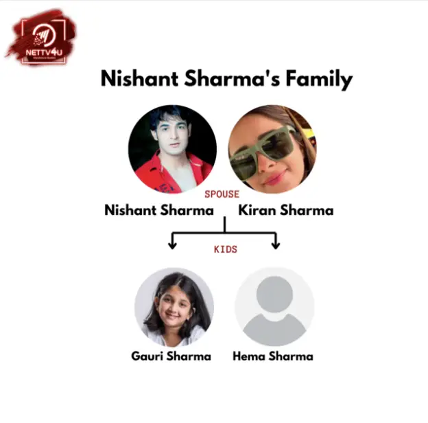 Nishant Family Tree 