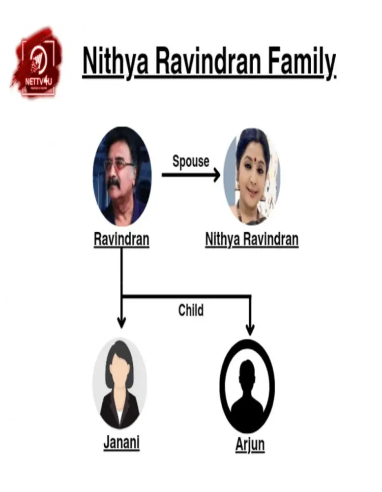 Nithya Ravindran Family Tree 