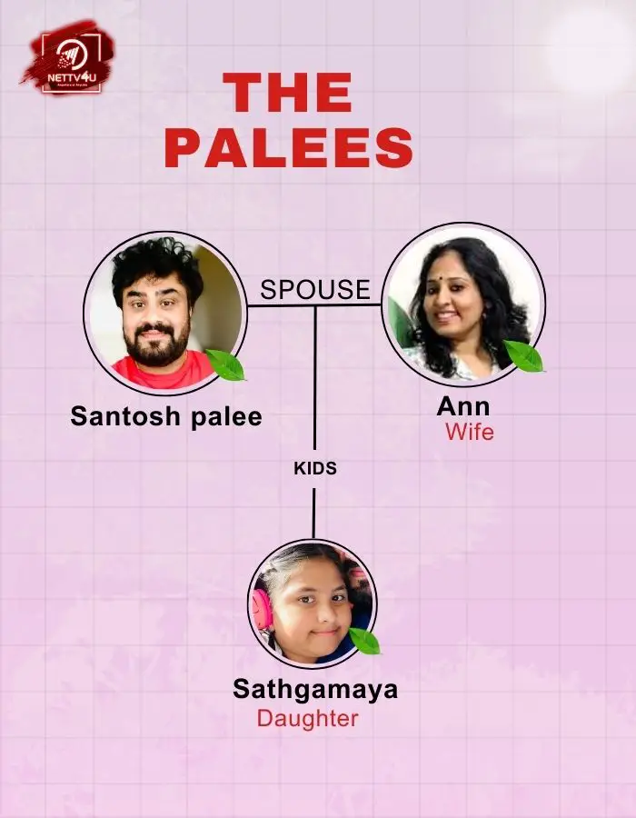 Santosh Palee Family Tree 