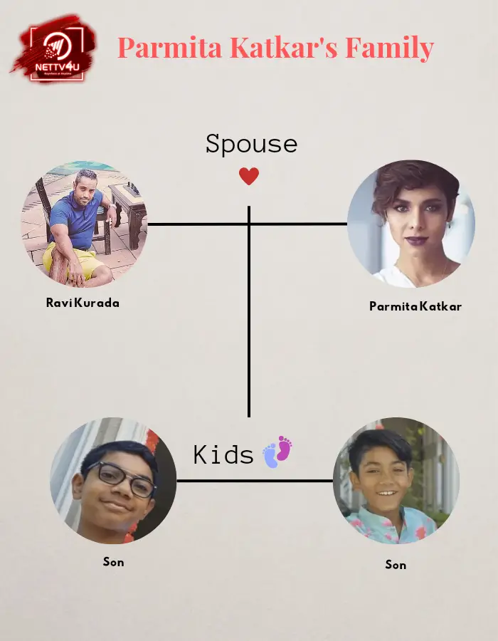 Parmita Family Tree 