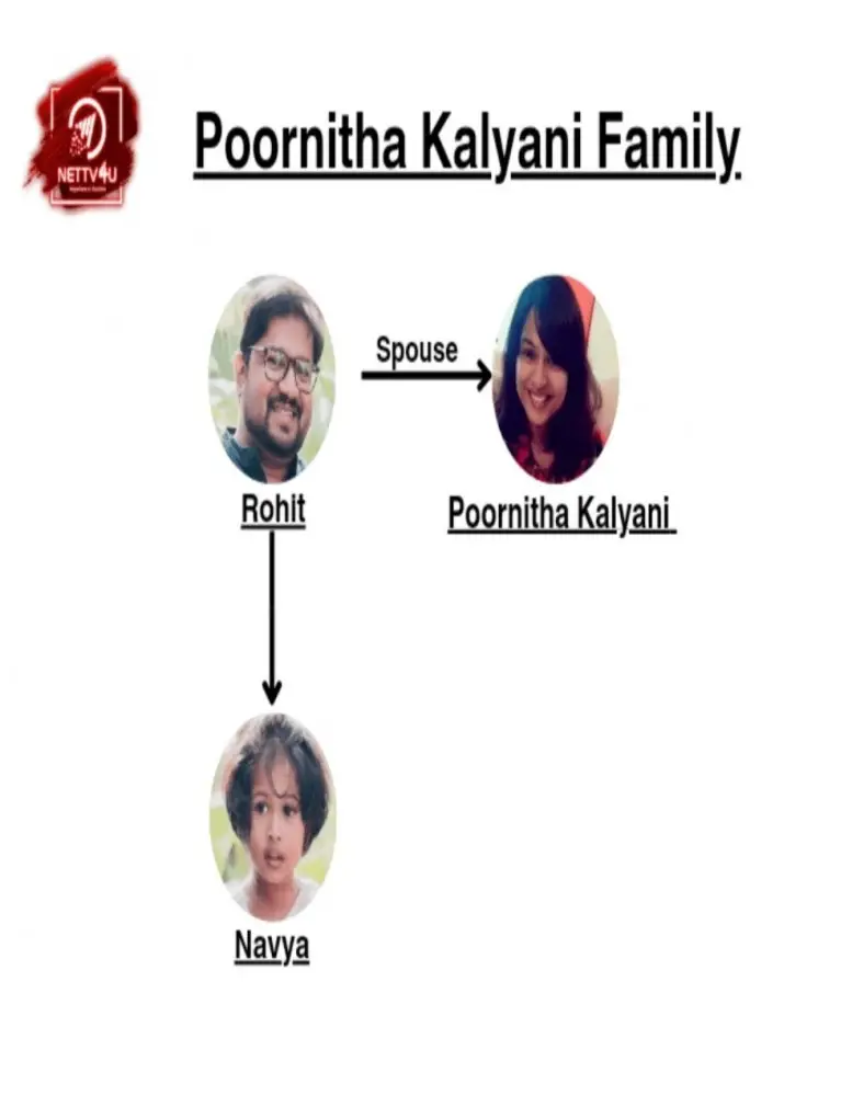 Poornitha Family Tree