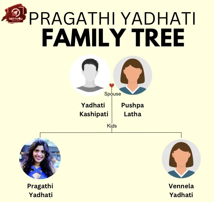 Pragathi Yadhati Family Tree