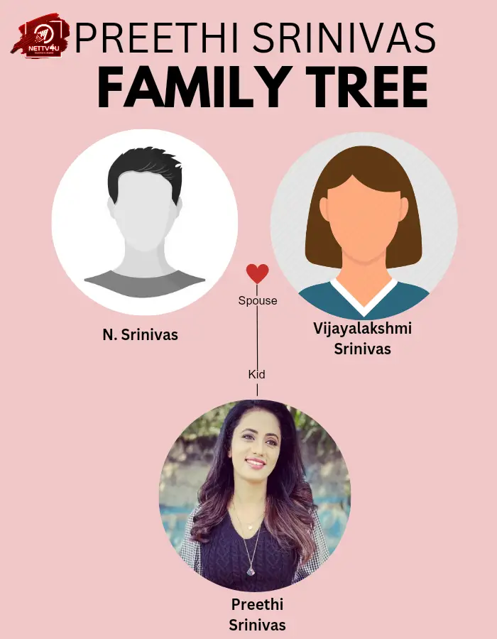 Preethi Srinivas Family Tree 