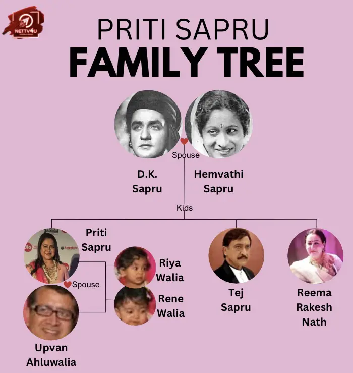 Priti Sapru Family Tree 