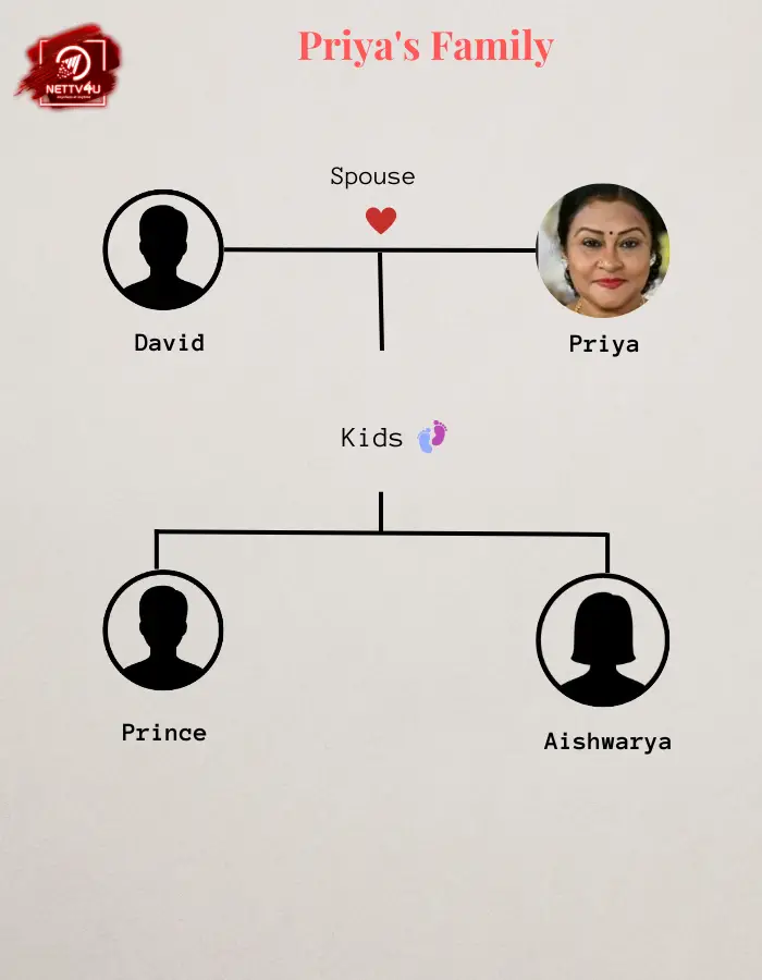 Priyasri Family Tree 