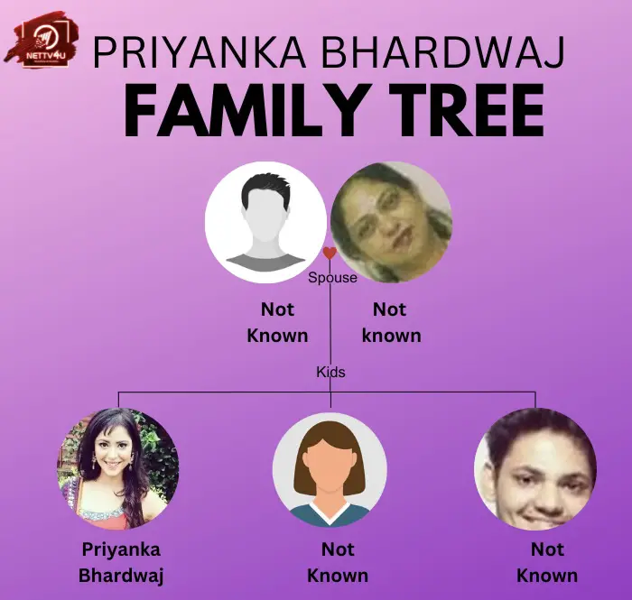 Bhardwaj Family Tree 