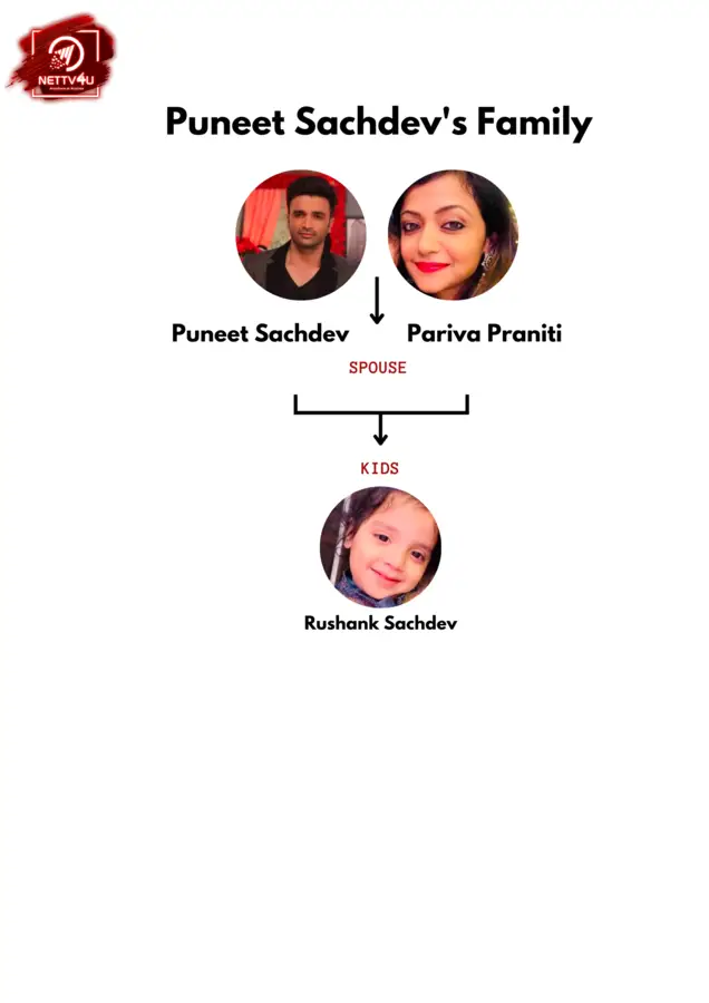 Sachdev Family Tree