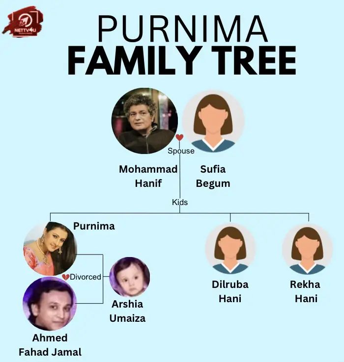 Purnima Family Tree 
