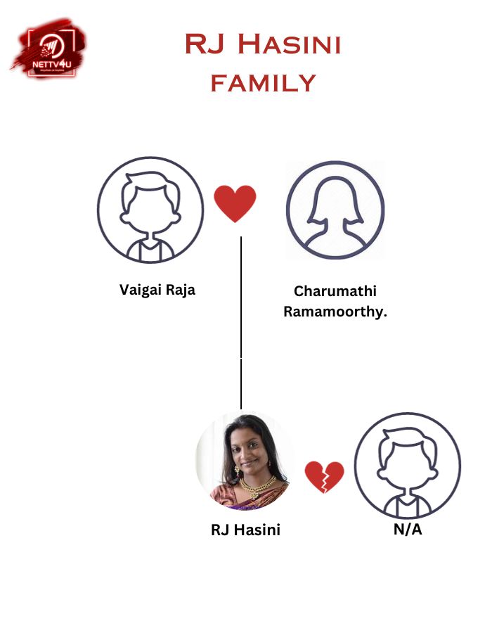 Hasini Family Tree