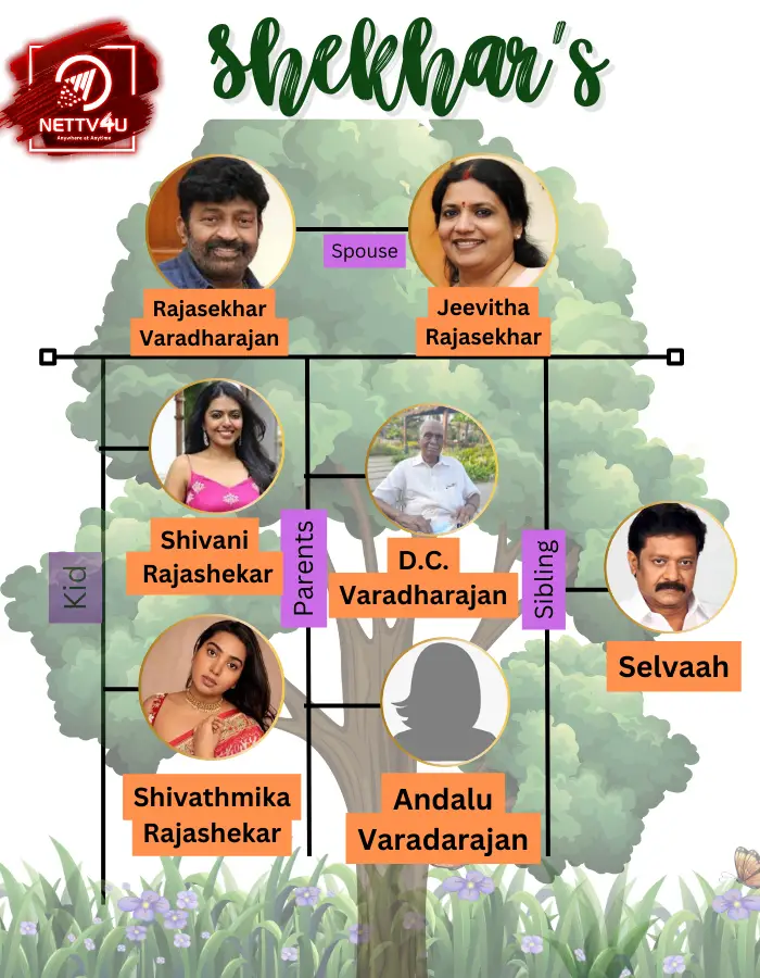 Rajasekhar family tree