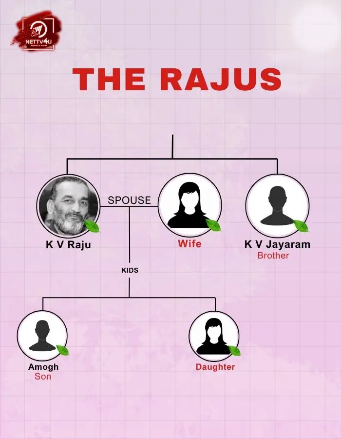 KV Raju Family Tree