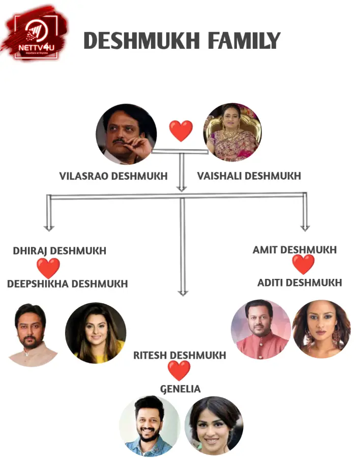 Deshmukh Family Tree 