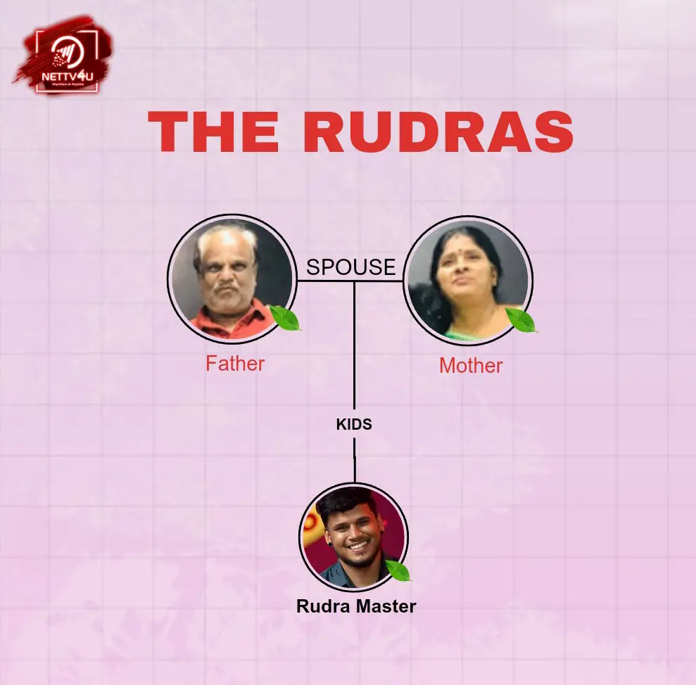 Rudra Family Tree 