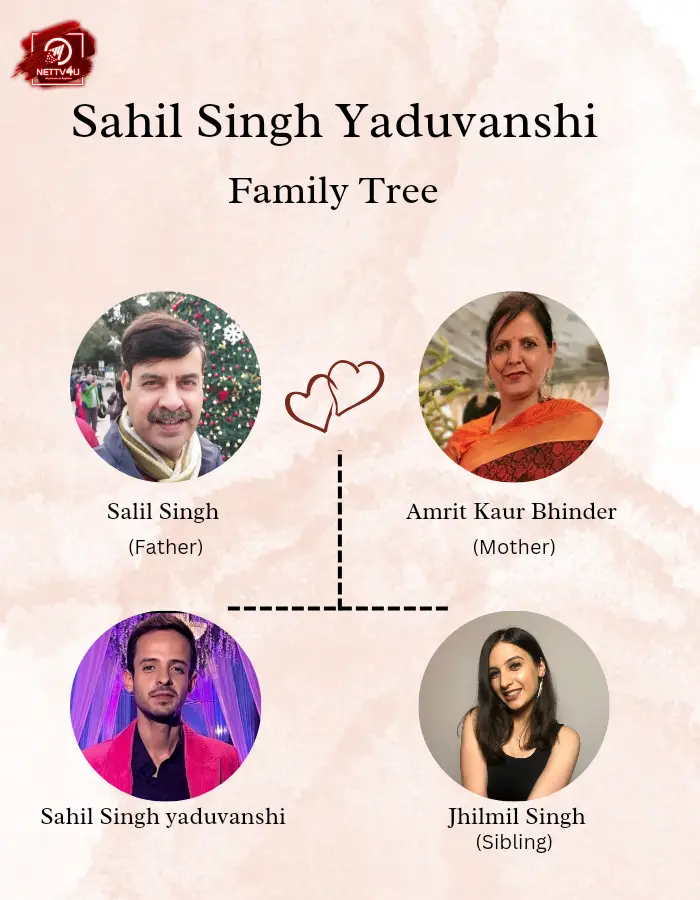 Yaduvanshi Family Tree 