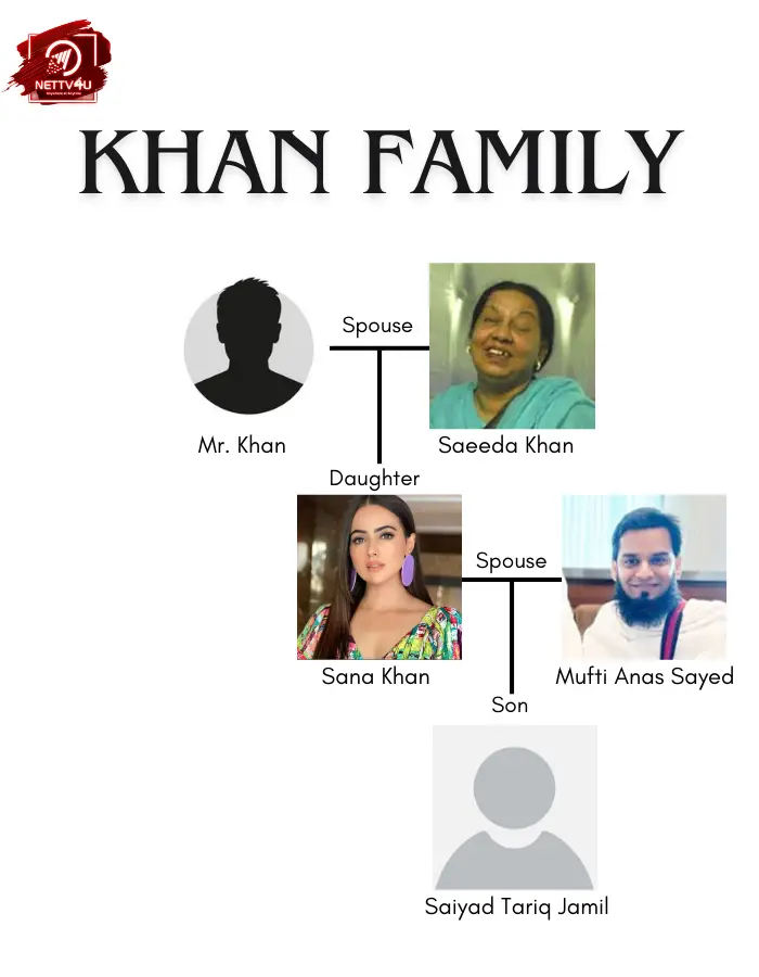 The Khan Family Tree 