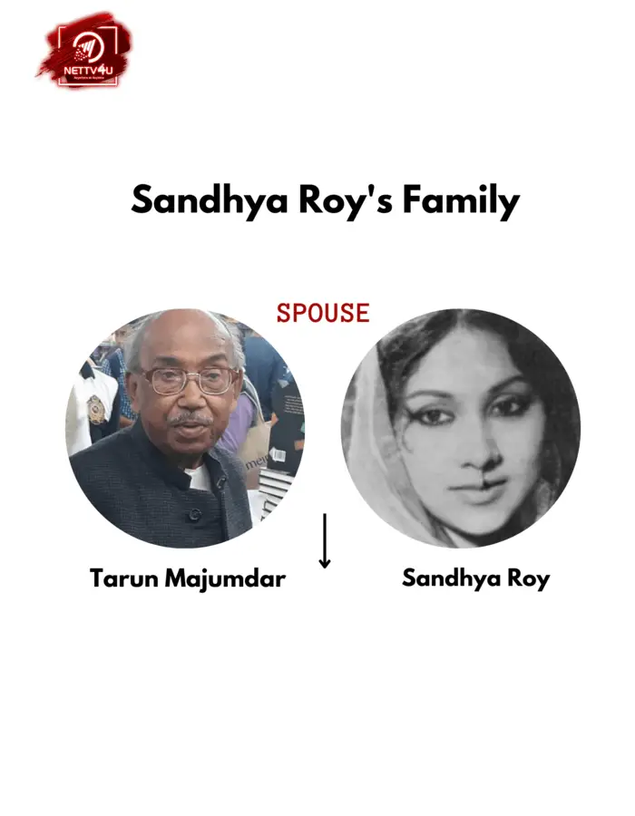 Sandhya Roy Family Tree 