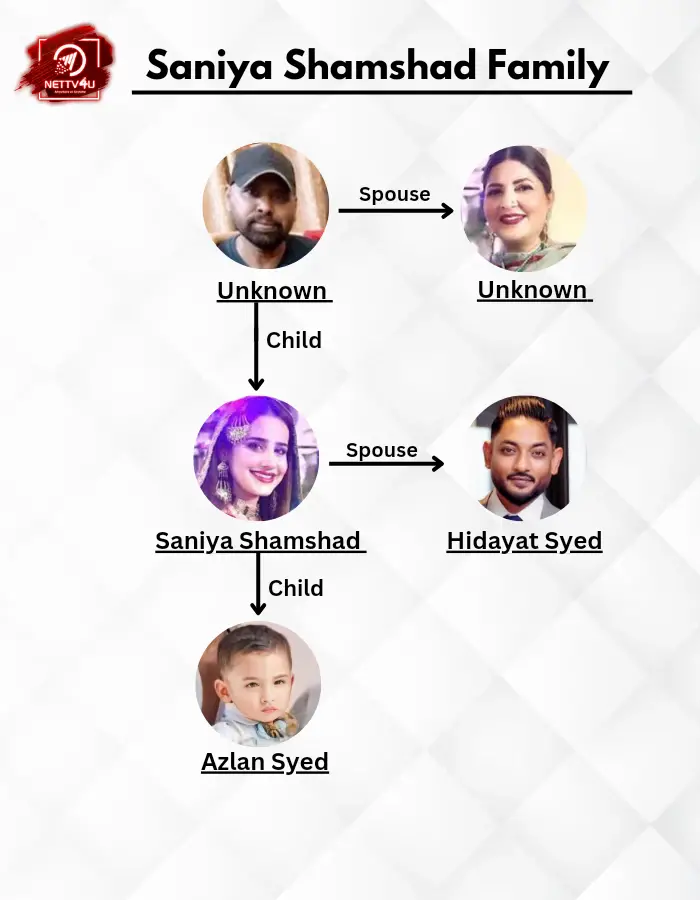 Shamshad Family Tree