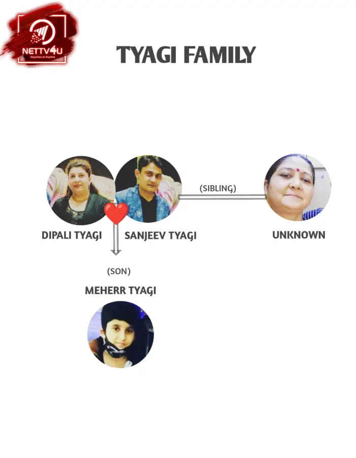 Tyagi Family Tree