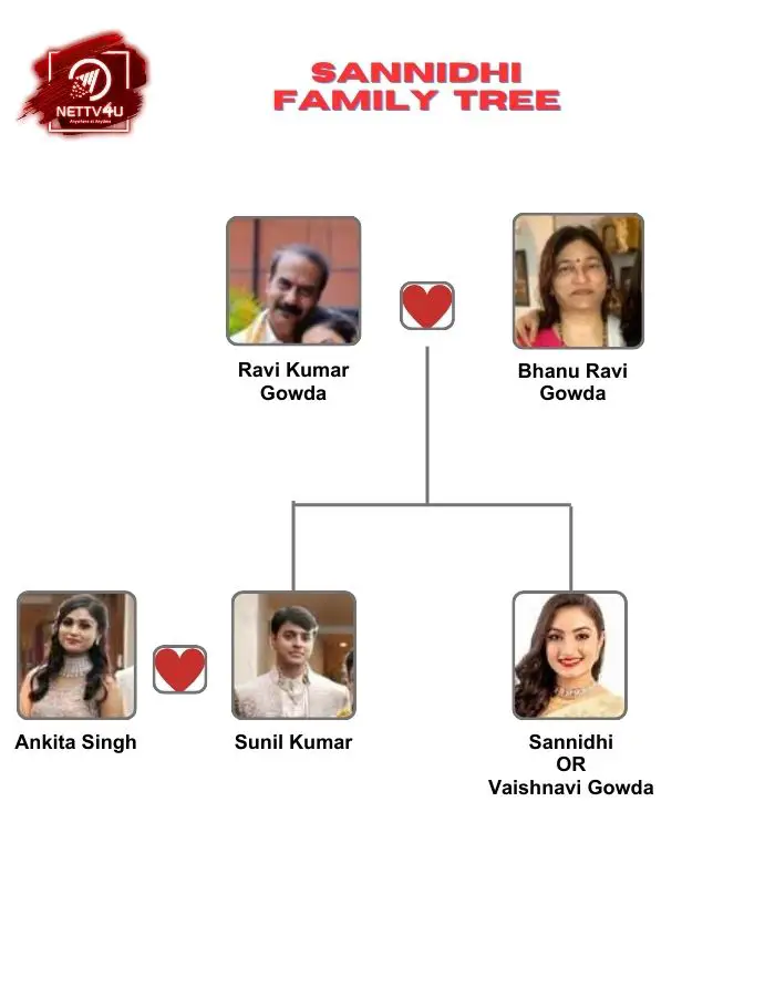 Vaishnavi Gowda Family Tree 