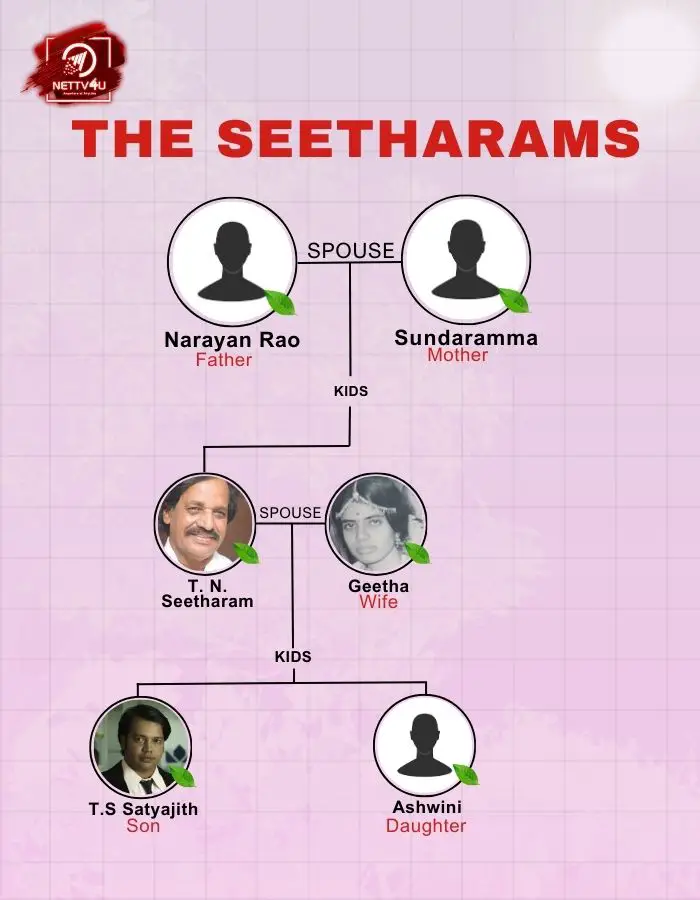 Seetharam Family Tree