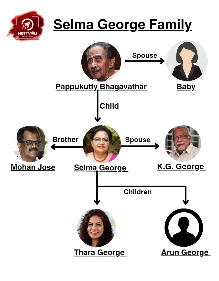 Selma George Family Tree