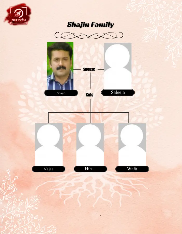 Shajin Family Tree