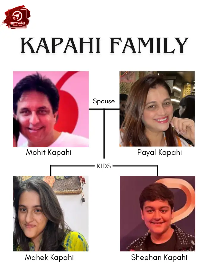 Kapahi Family Tree