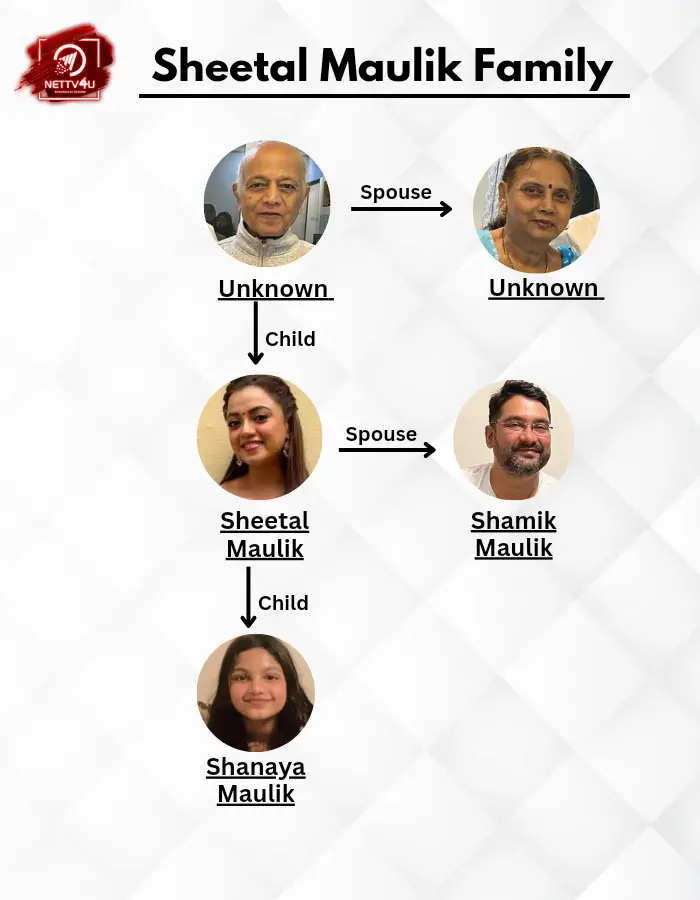 Maulik Family Tree 