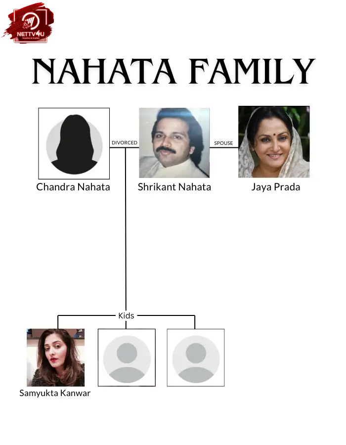 Shrikant Nahata Family Tree 