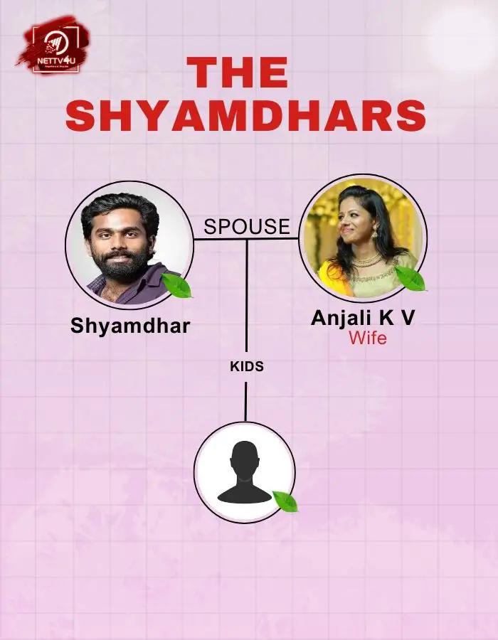 Shyamdhar Family Tree (Infographic Family Tree)