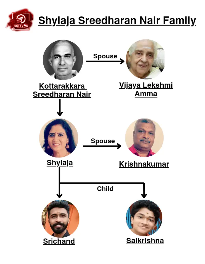 Shylaja Sreedharan Nair Family Tree 