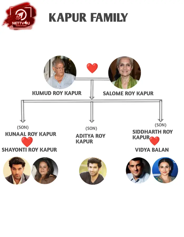 Kapur Family Tree 