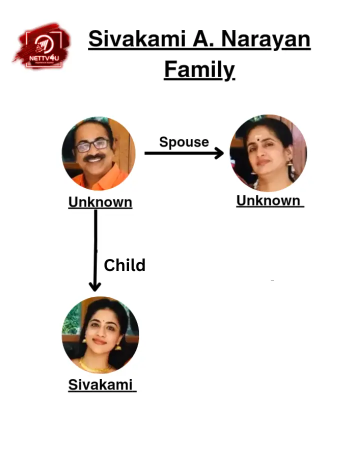 Sivakami Family Tree 