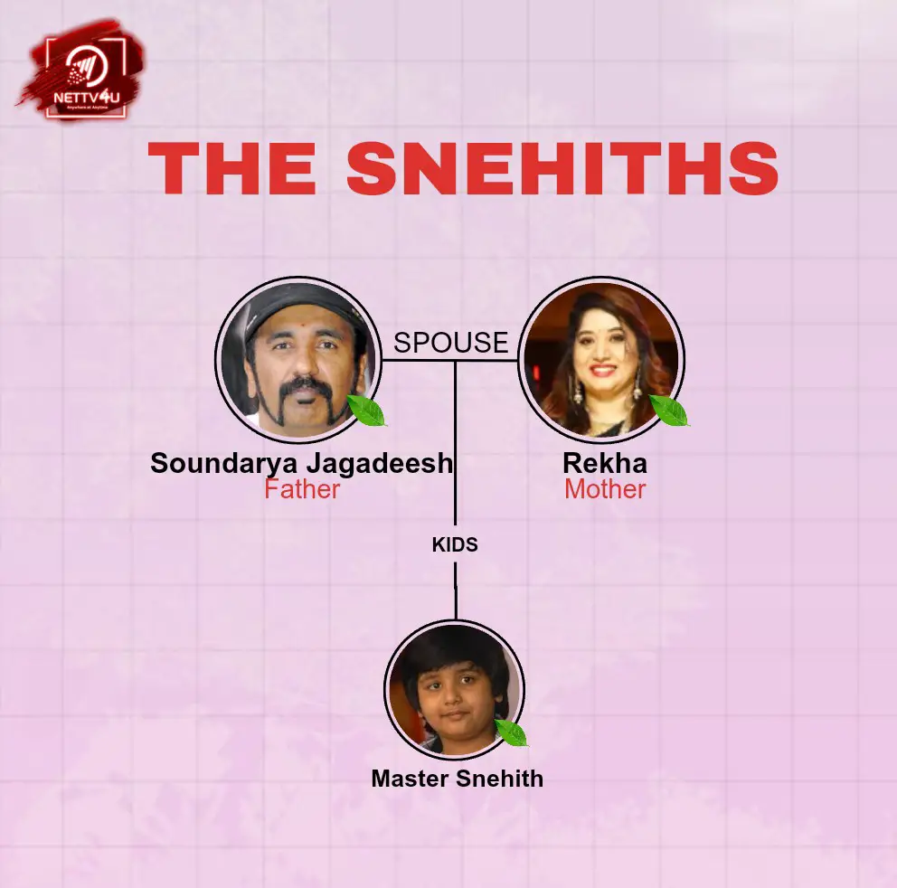 Snehith Family Tree 