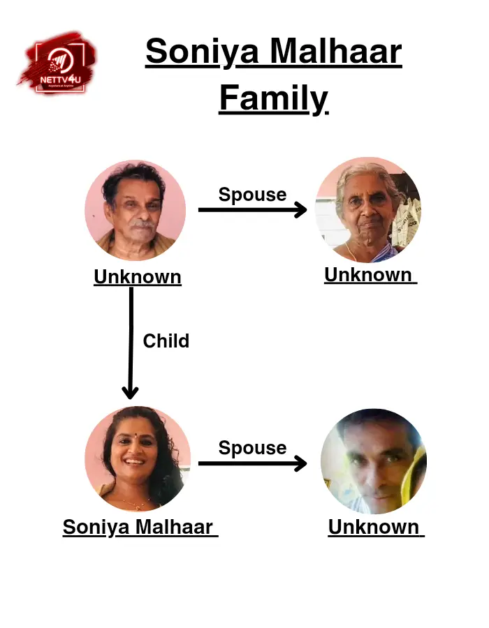 Soniya Malhar Family Tree