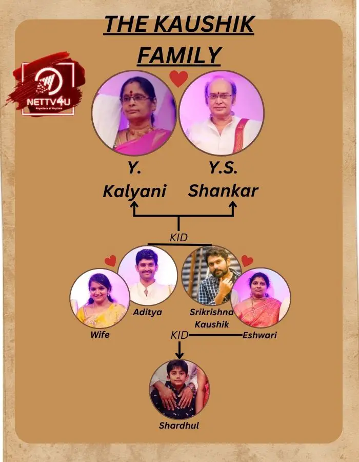 Kaushik Family Tree 
