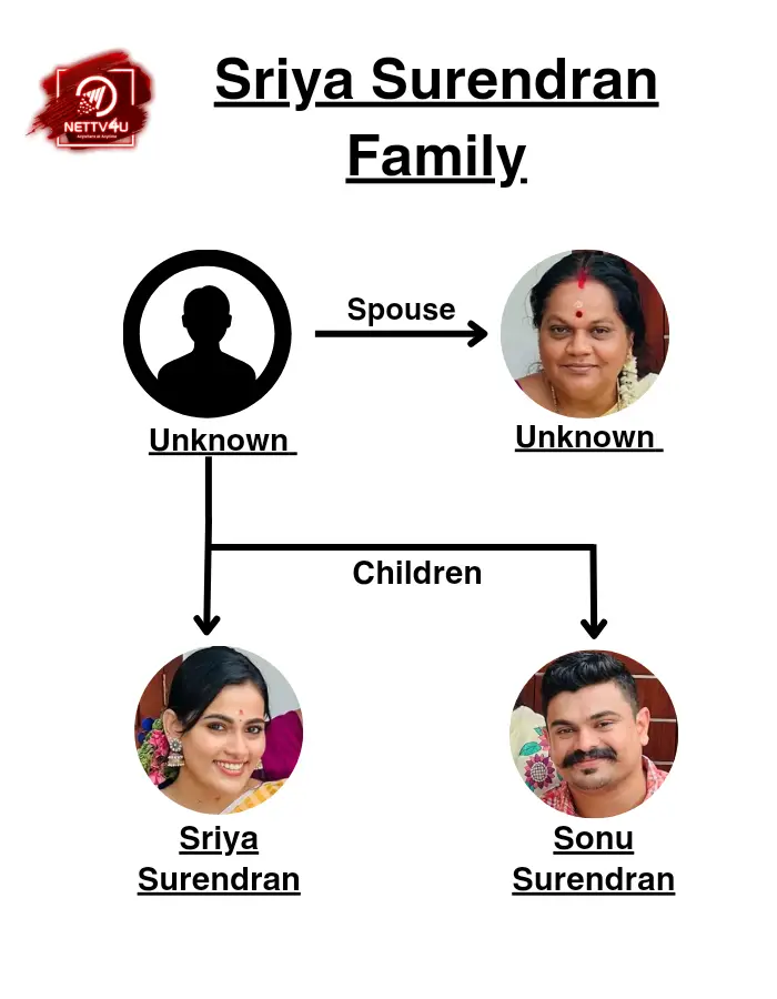 Sreya Surendran Family Tree 