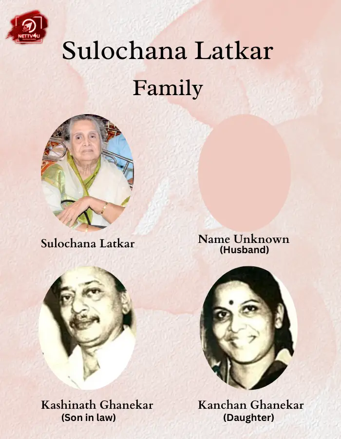 Latkar Family Tree 