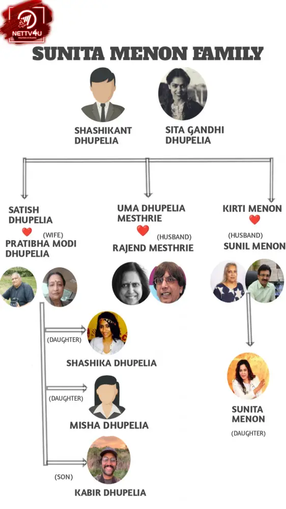 Menon Family Tree 