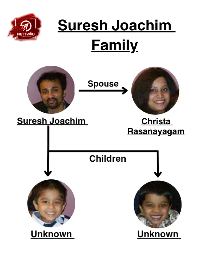 Suresh Joachim Family Tree