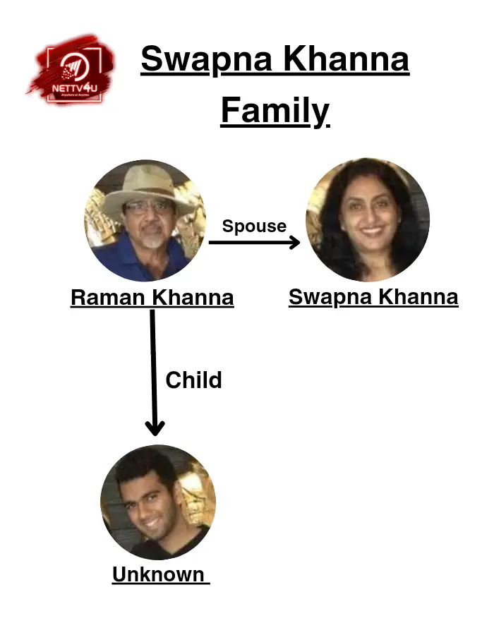 Swapna Khanna Family Tree 