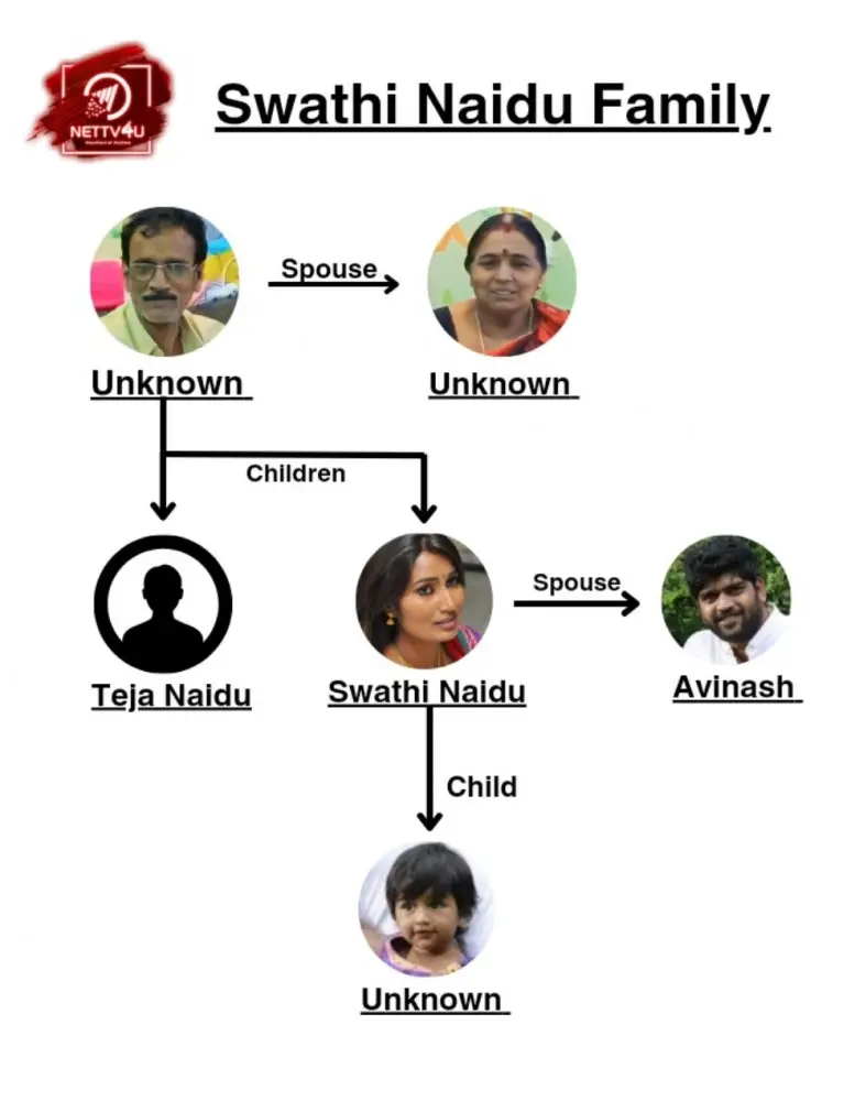 Swathi Naidu Family Tree 