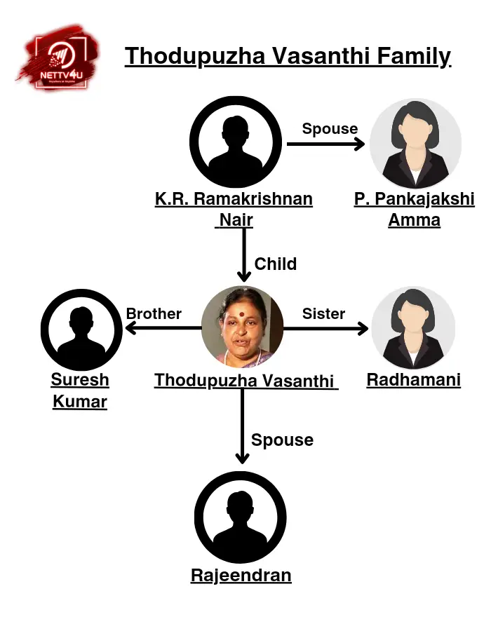 Thodupuzha Vasanthi Family Tree 