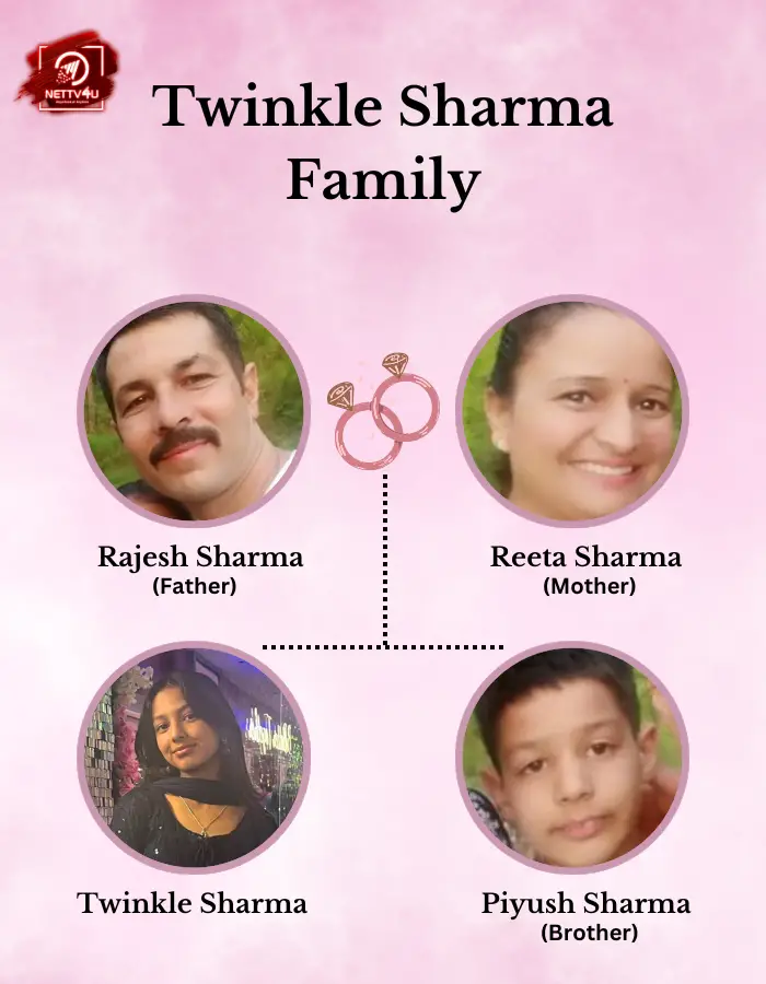 Twinkle Sharma Family Tree 