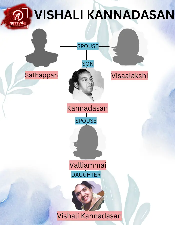 Vishali Kannadasan Family Tree 