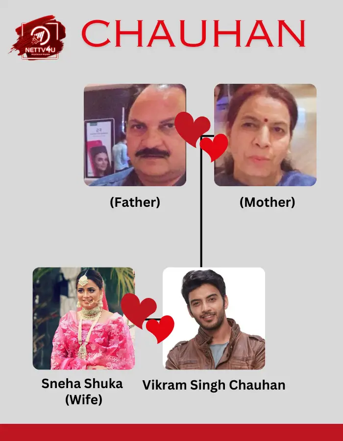 Chauhan family tree