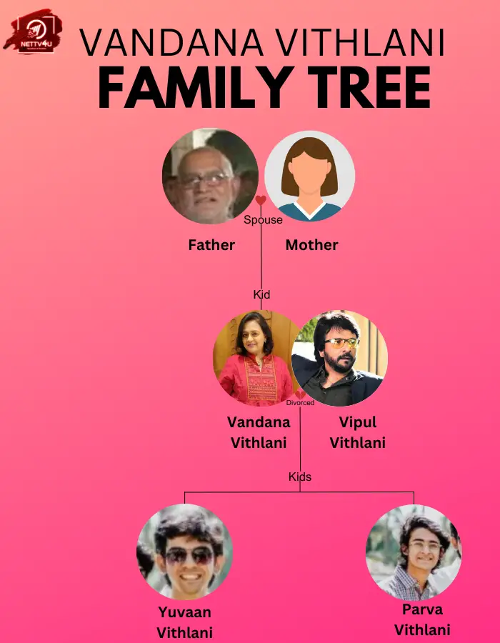 Vithlani Family Tree 