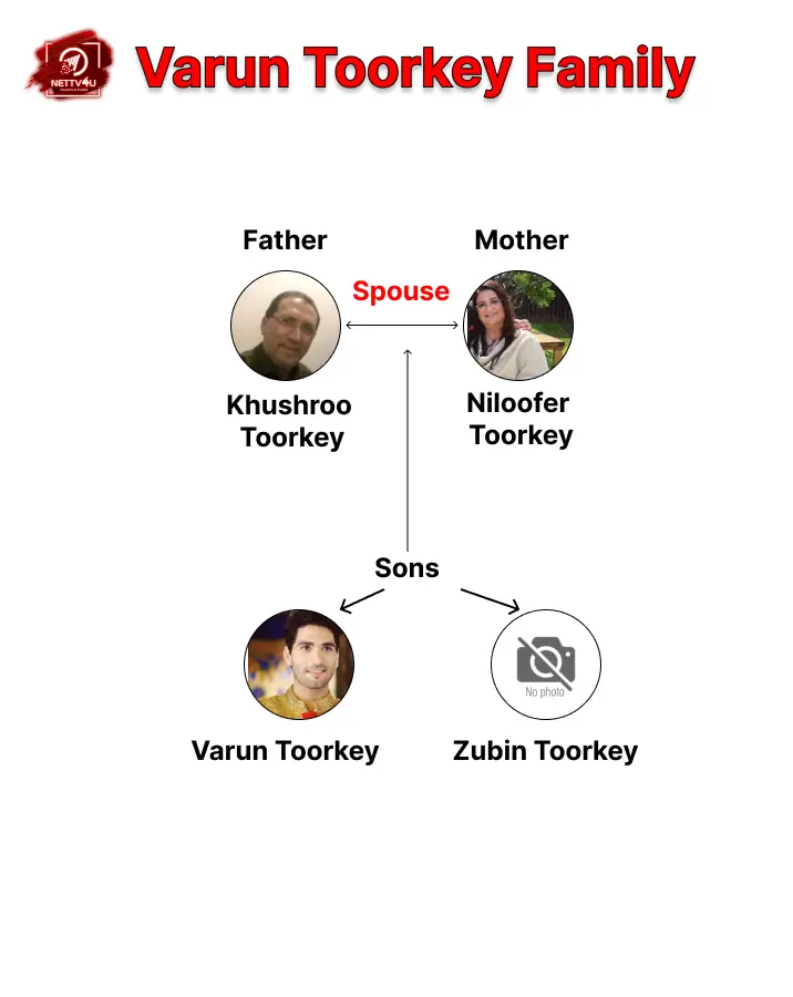 Toorkey Family Tree
