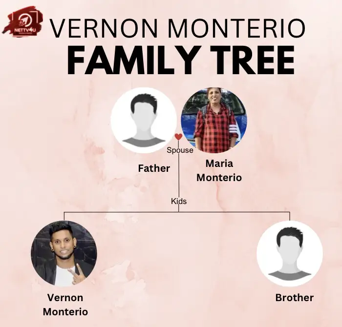 Monteiro Family Tree 