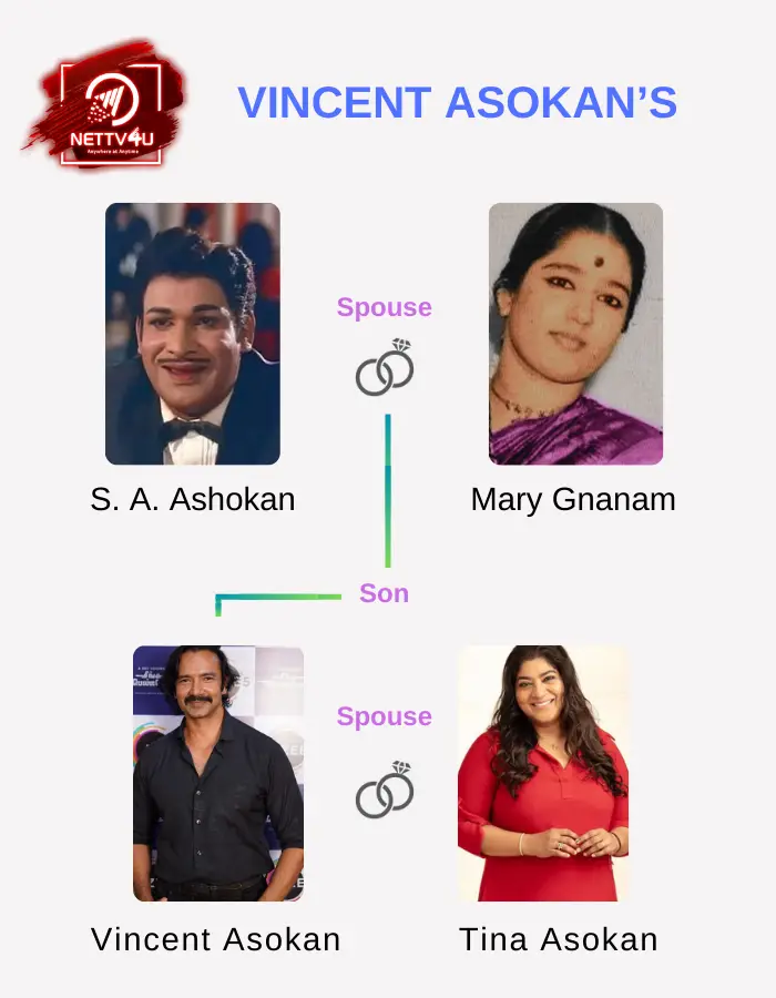 Asokan Family Tree 
